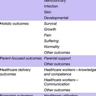 Image result for Outcome Framework Template