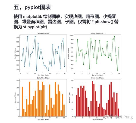 Streamlit Create Node Graph 的图像结果