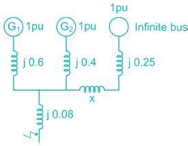 A two generator station supplies a feeder through a bus shown in figure ...