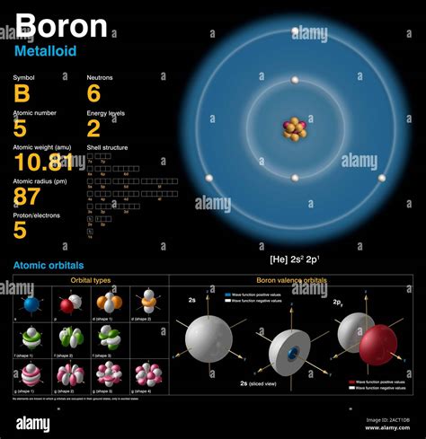 Valence Electrons In Boron