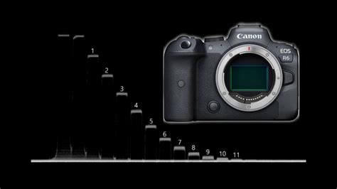 Image result for Canon R6 Dynamic Range