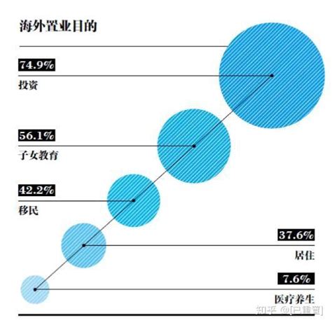 2016中国人海外购房趋势报告：美国置业最受关注__财经头条