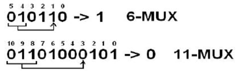 Image result for Multiplexer Problems