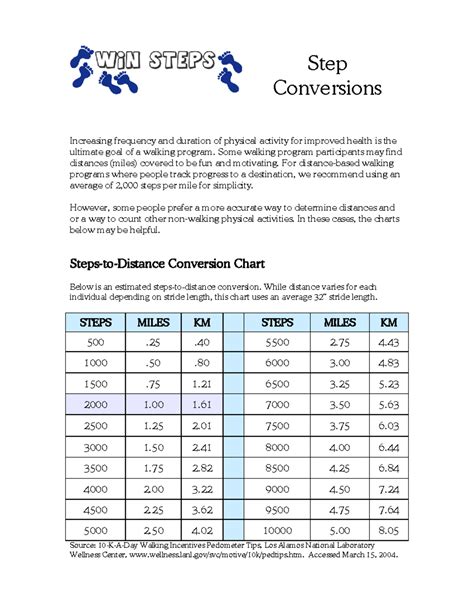 Step Conversions for Distance Tracking: Distance in Meters and Miles ...