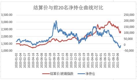 筹码系数设置，短线操作必看技巧 - 知乎