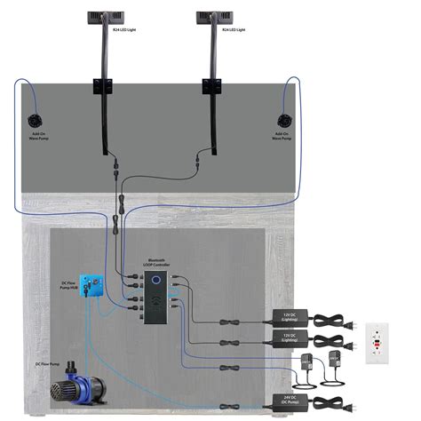 Image result for Loop Controller with Screen