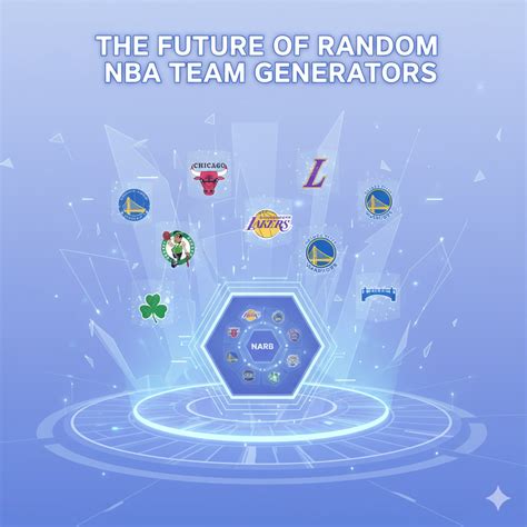 🏀 Random NBA Team Generator: The Ultimate Tool For Basketball Fans