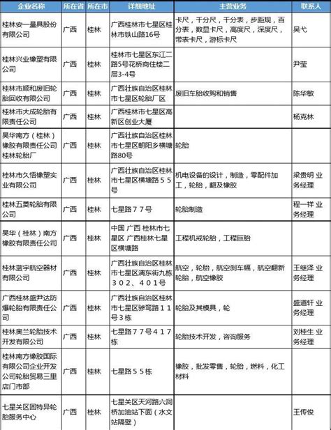2020新版广西省桂林轮胎工商企业公司名录名单黄页联系方式大全51家_文档之家