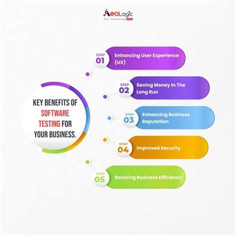 Image result for Benefits of Software Testing Tools