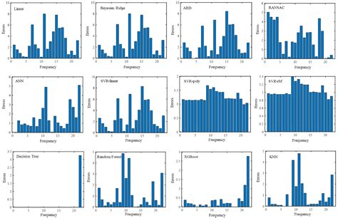Elastic Modulus Prediction of Ultra-High-Performance Concrete with ...