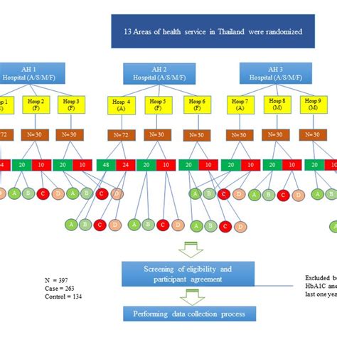 Image result for Multi-Stage Random Sampling