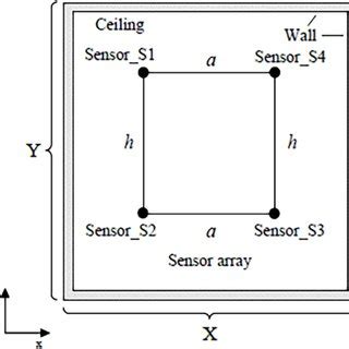 Image result for Sensing Array