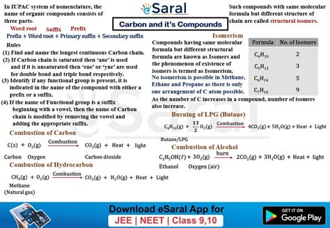Carbon and its Compounds - Class 10 Chapter 4 Short Notes (Mind Maps)