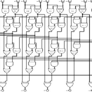 Image result for Xilinx ISE Design