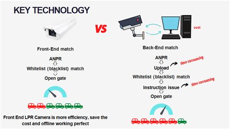 LPR Systems 的图像结果