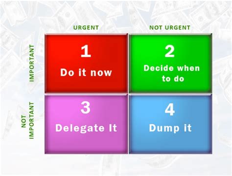 Time Management Tips 的图像结果