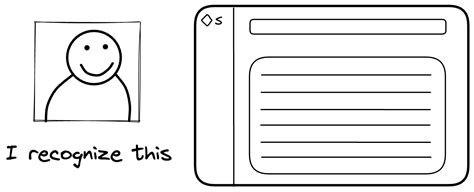Image result for User Control Tutorial
