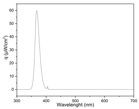 Photoreduction of a Pd-Doped Mesoporous TiO2 Photocatalyst for Hydrogen ...