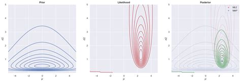 Bayesian Machine Learning 的图像结果
