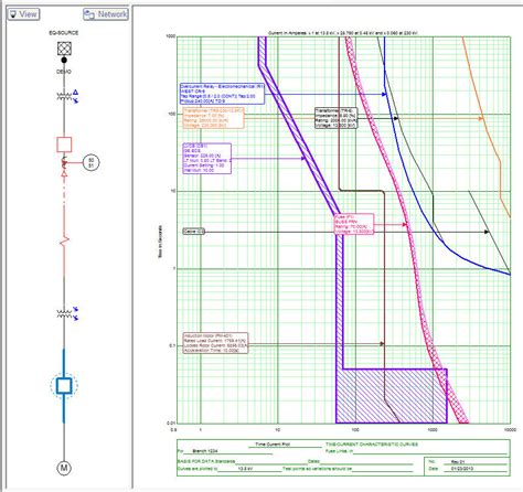 Image result for Cyme Software Tutorial