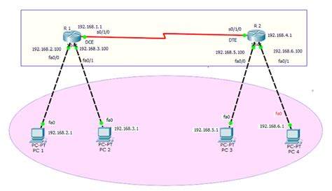 Image result for Telnet Configuration