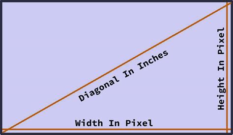 Resolution PPI 的图像结果