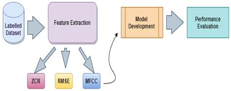Human–Computer Interaction with a Real-Time Speech Emotion Recognition ...