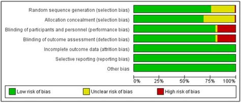 Risk of Diabetic Ketoacidosis Associated with Sodium Glucose ...