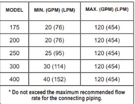 Image result for Pentair Error Code 14