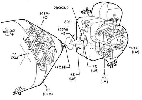 Apollo Command Module Docking 的图像结果