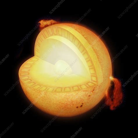 Image result for Solar Structure