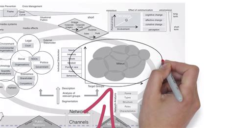 Lean Organization Communication Map 的图像结果