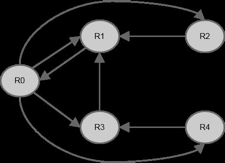 Image result for Distributed Reception