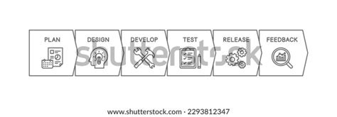 Process Flow of the Developed System 的图像结果