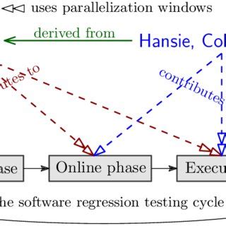 Image result for Synchro Sensor Diagram