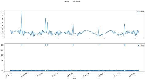 Image result for Jupyter Notebook Graph