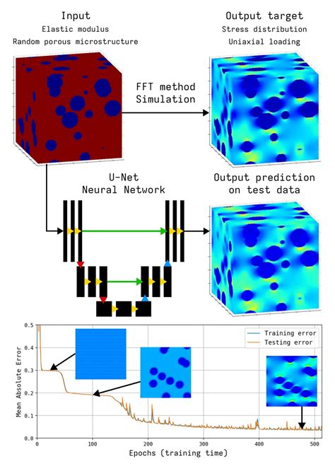 Image result for Data-Driven Machine Learning PDF