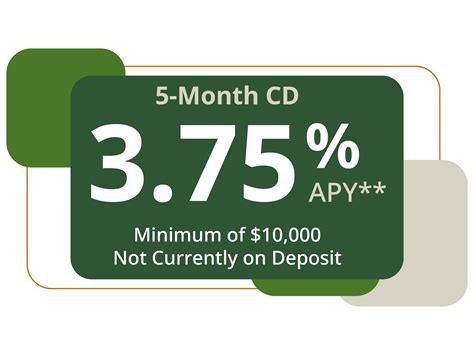 Grow Savings with SmartSavings Money Market & CD Options | Horizon Bank