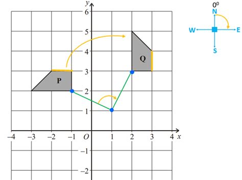 Rotate Example 的图像结果