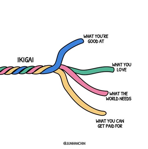 8 visuals that will change how you think by Jun Han Chin - WHAT GOOD AT ...