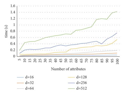 Image result for Compile Time Initialization