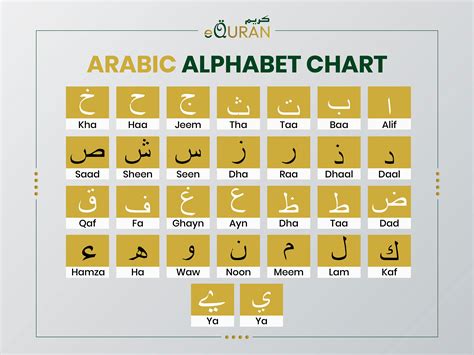 Arabic Alphabet Chart