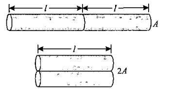 Two rods made of same material having same length and diameter are ...