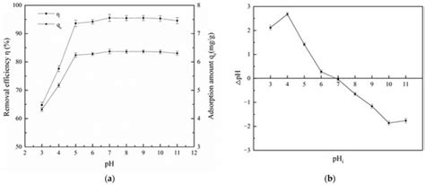 Chitosan/Silica Nanocomposite Preparation from Shrimp Shell and Its ...