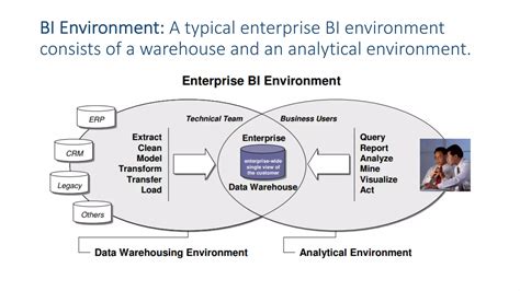 Business Intelligence Tutorial 的图像结果
