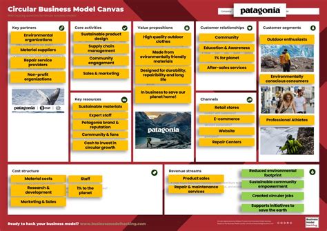 Business Model Sample 的图像结果