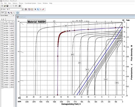 Image result for N48 Demagnetization