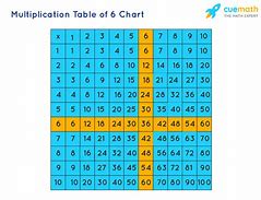 Image result for Learn the 6 Times Tables