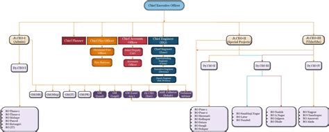 महामंडळा विषयी | MIDC