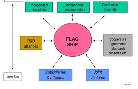 Local Production Network 的图像结果